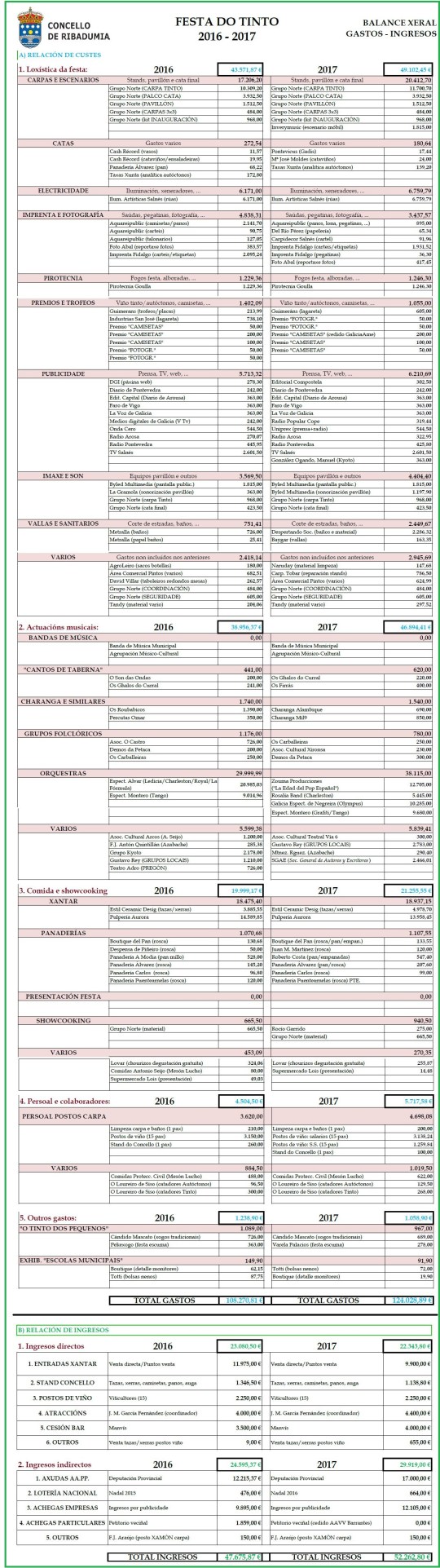 conta do tinto 2016/17