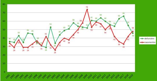dfuncions e nacementos